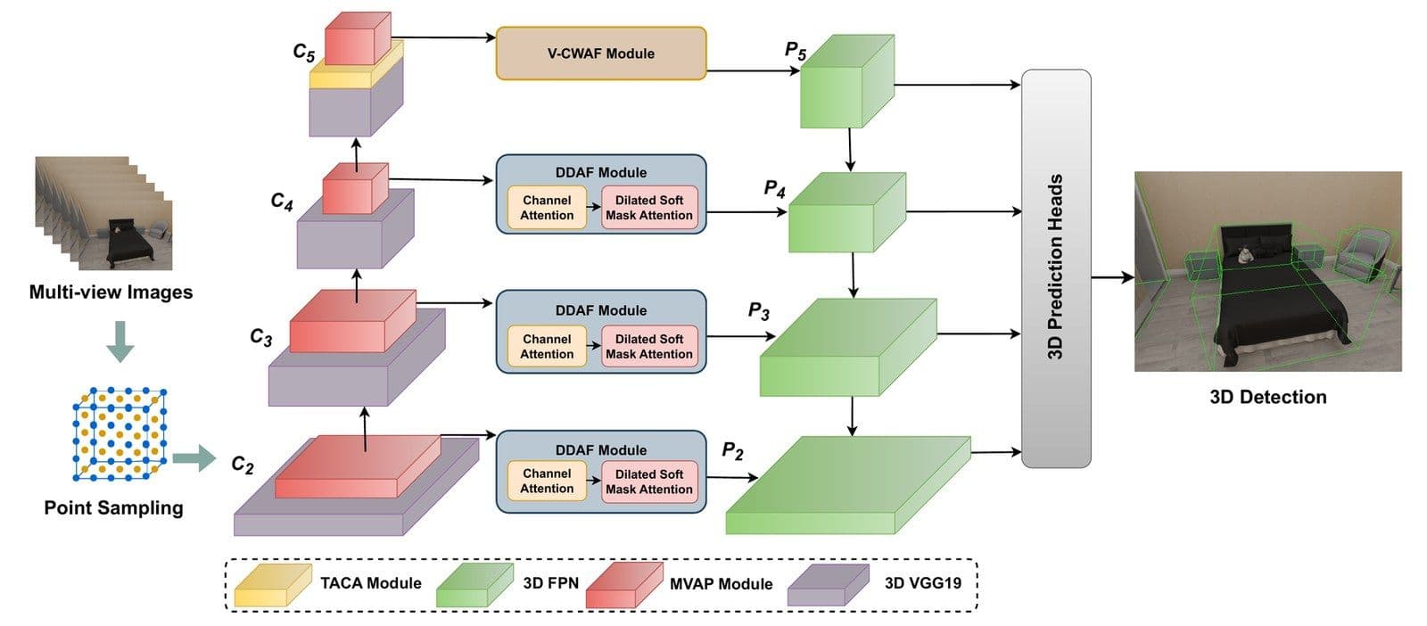 NeRF-UAVeL architecture