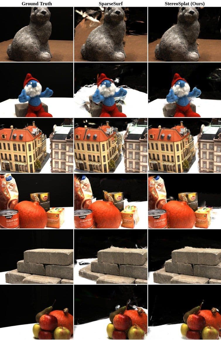 Novel-view synthesis on DTU
