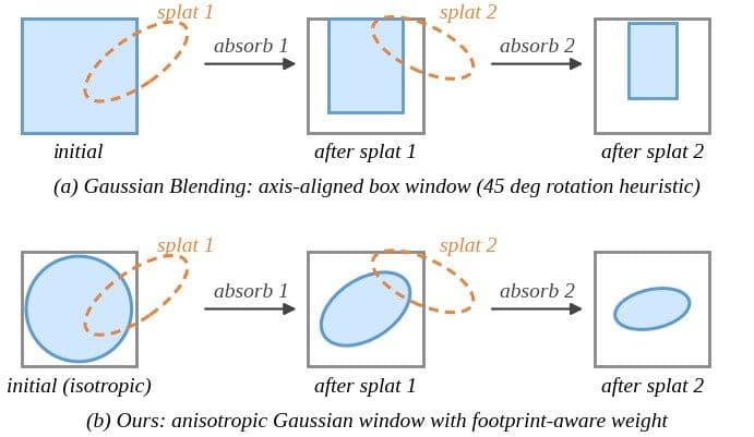ATW-GS method overview