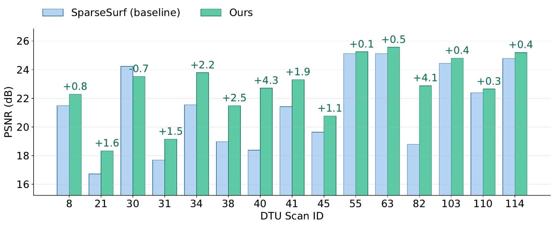 Per-scan PSNR
